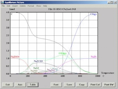 HSC Chemistry