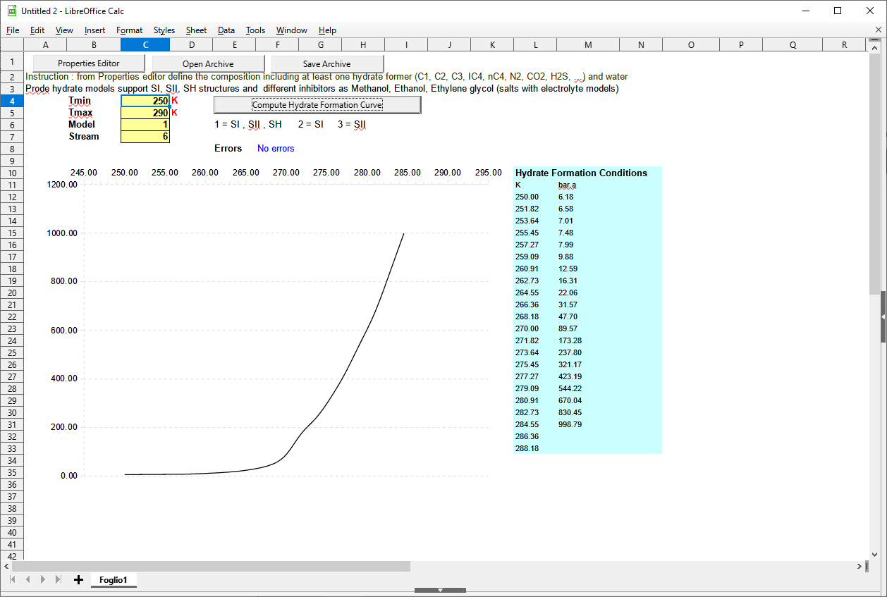 Hydrate formation curve in Open Office