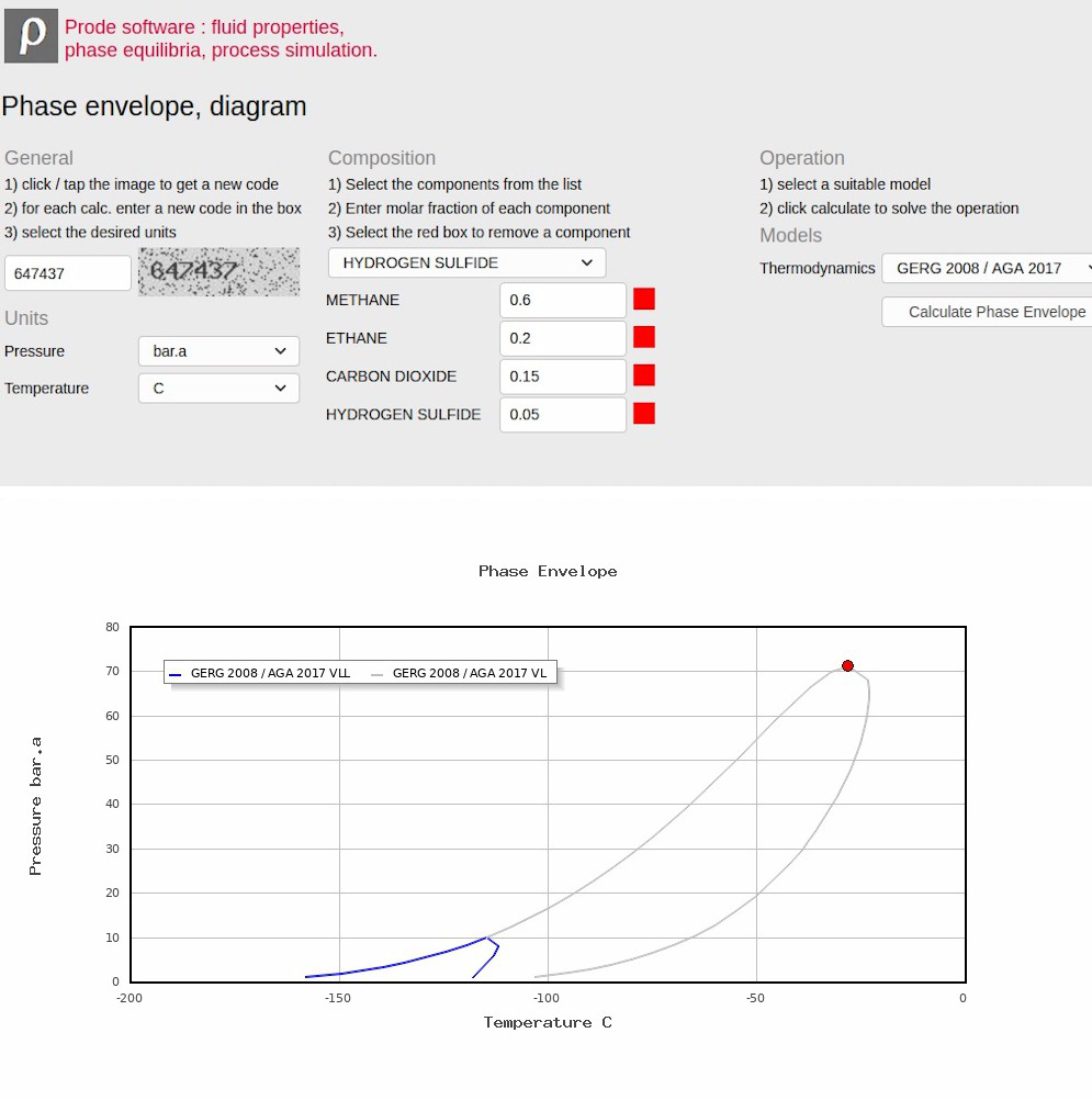 Phase diagram online