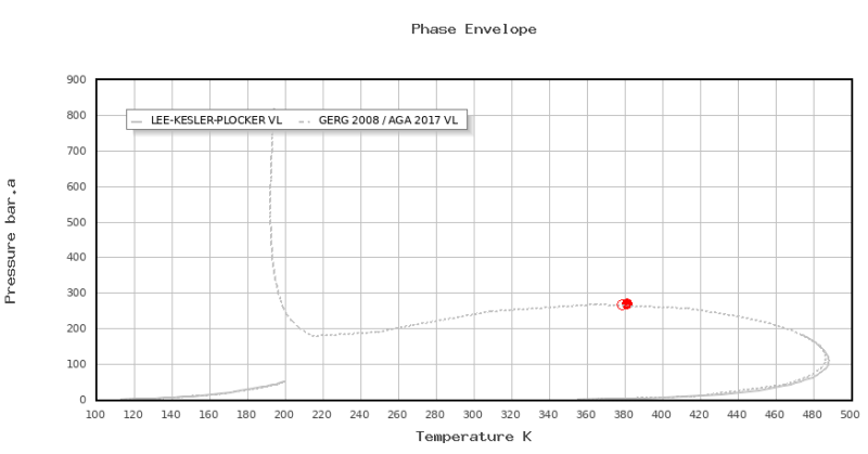 OnLine Phase Envelope