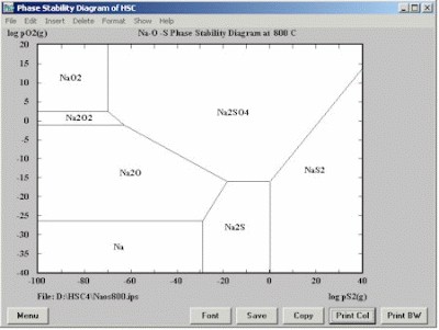 HSC Chemistry