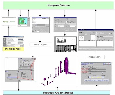 Microprotol system