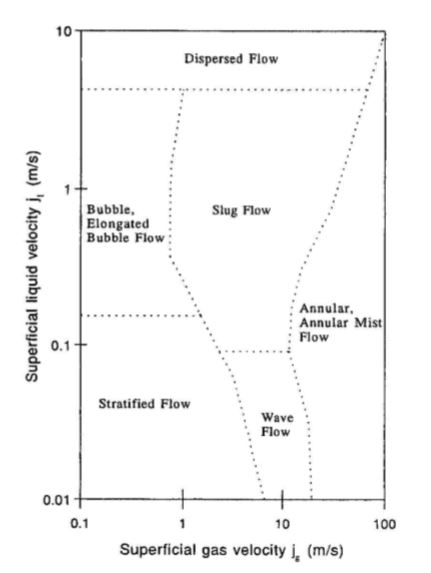 Mappa regimi flusso bifase