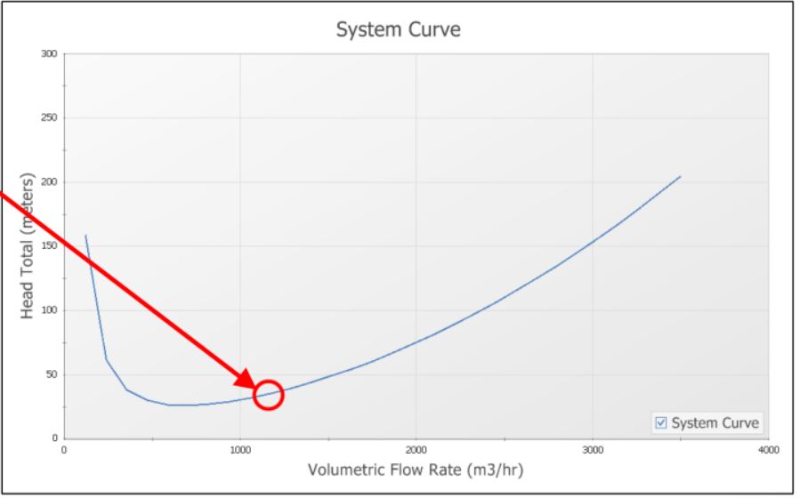 Grafico prevalenza / portata con solidi in sospensione